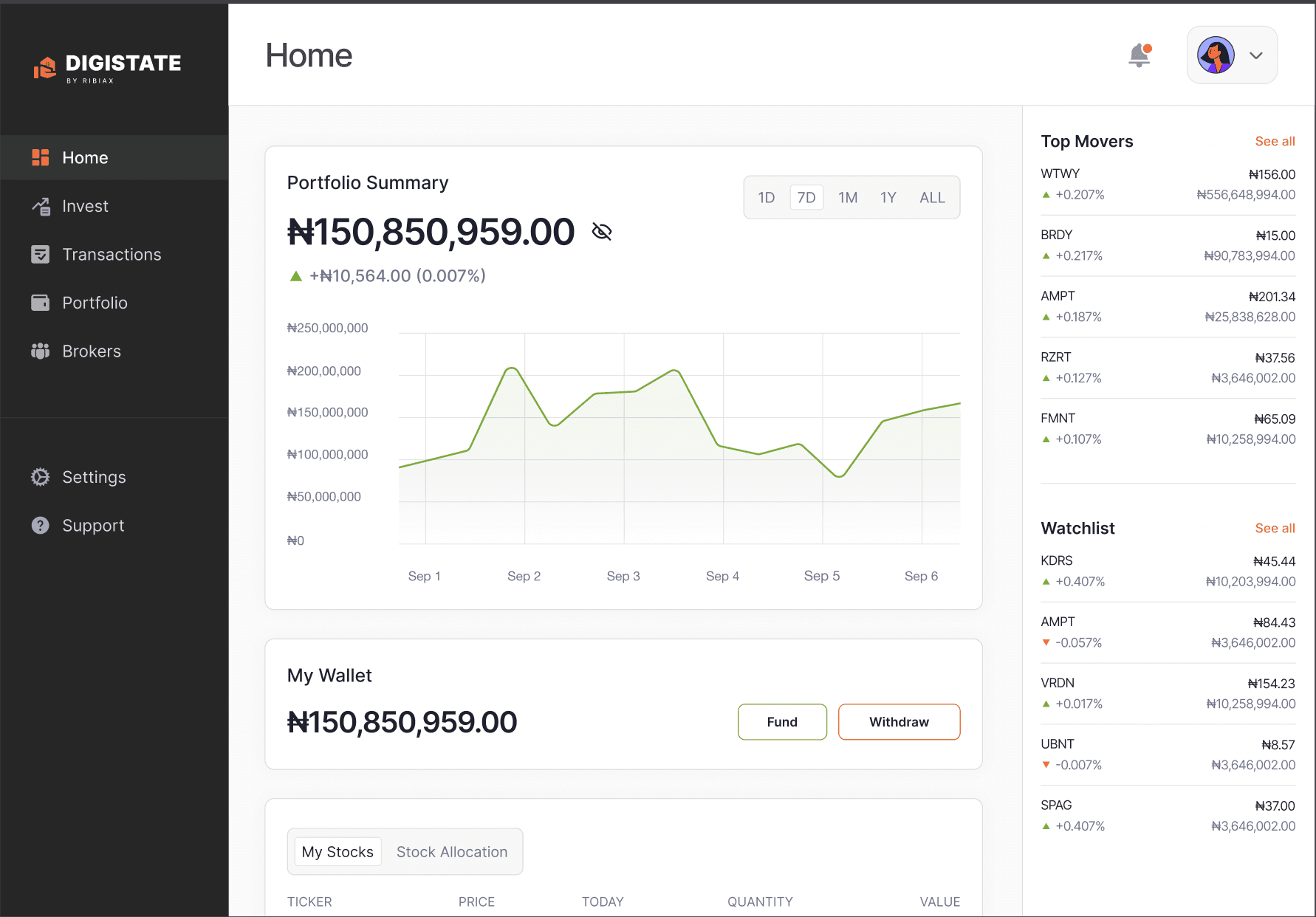Digistate investor dashboard UI