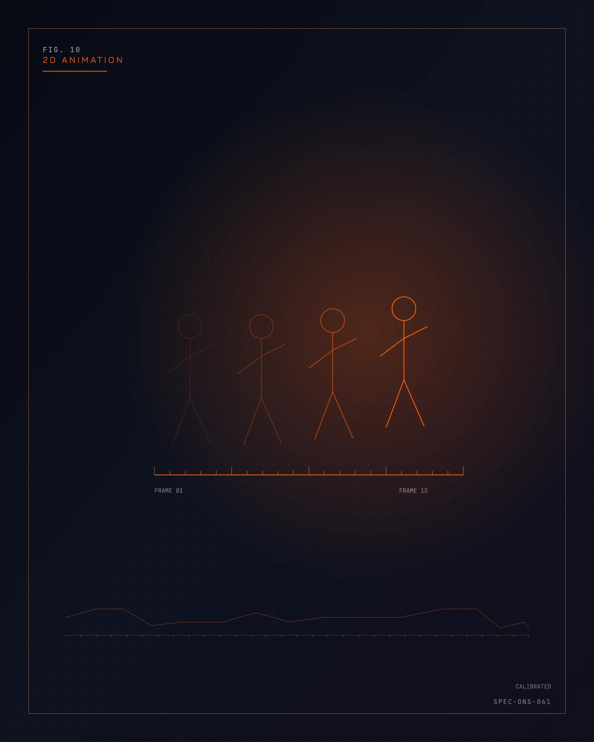 Instrument diagram of an onion-skin frame sequence, for SmartTech's 2D animation practice