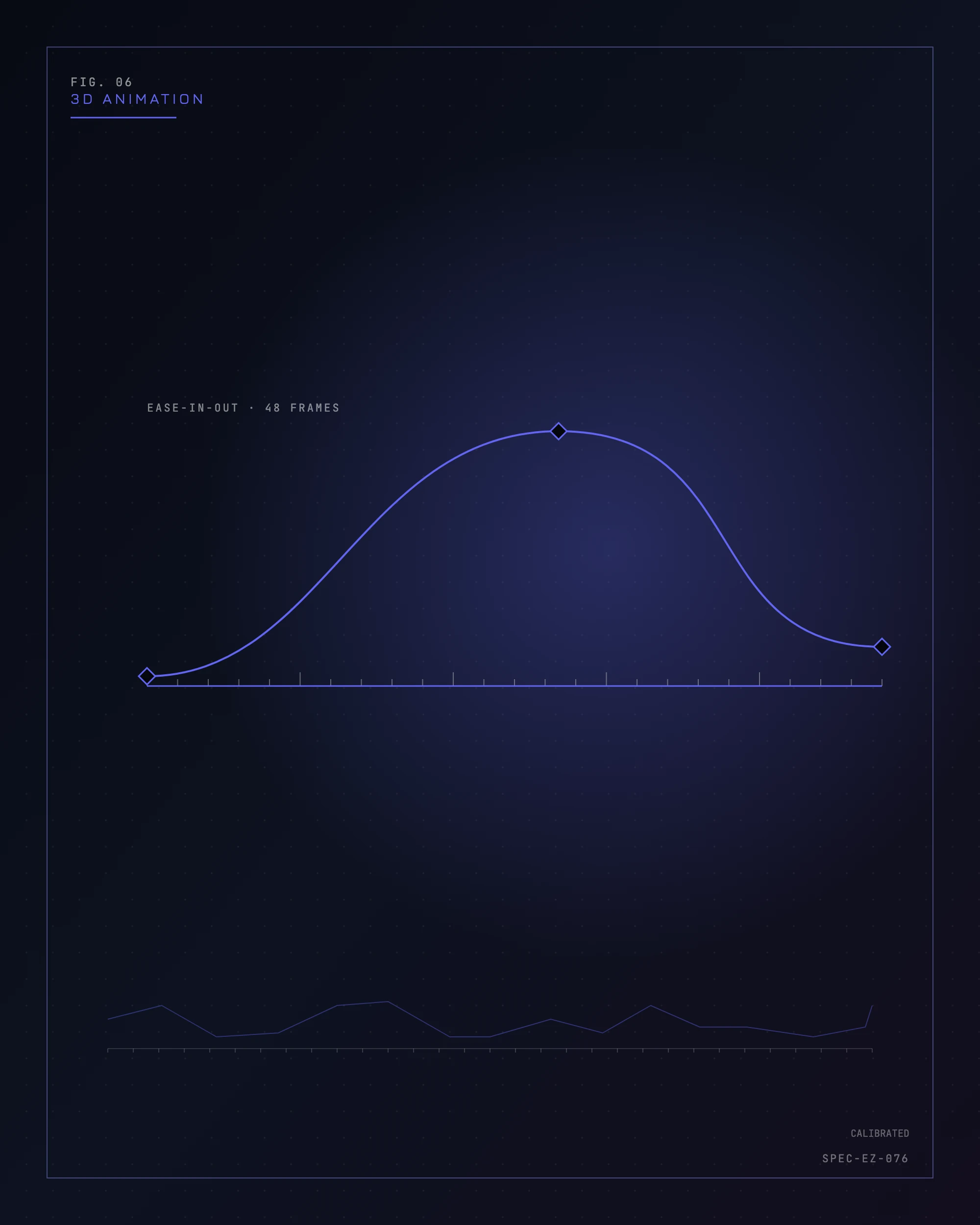 Instrument diagram of an animation easing curve plotted across a frame timeline, for SmartTech's 3D animation practice