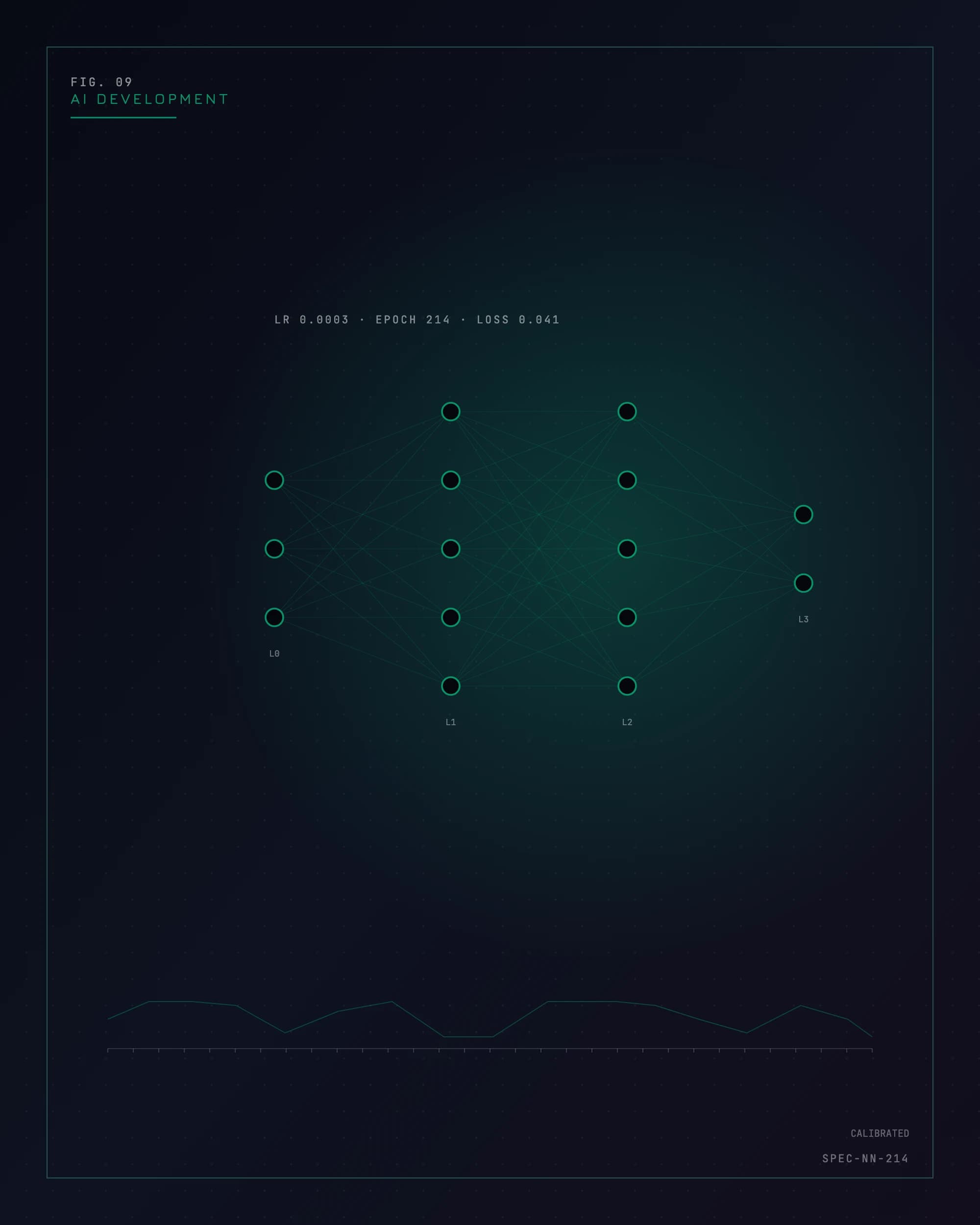 Instrument diagram of a weighted neural network's layers and connections, for SmartTech's AI development practice
