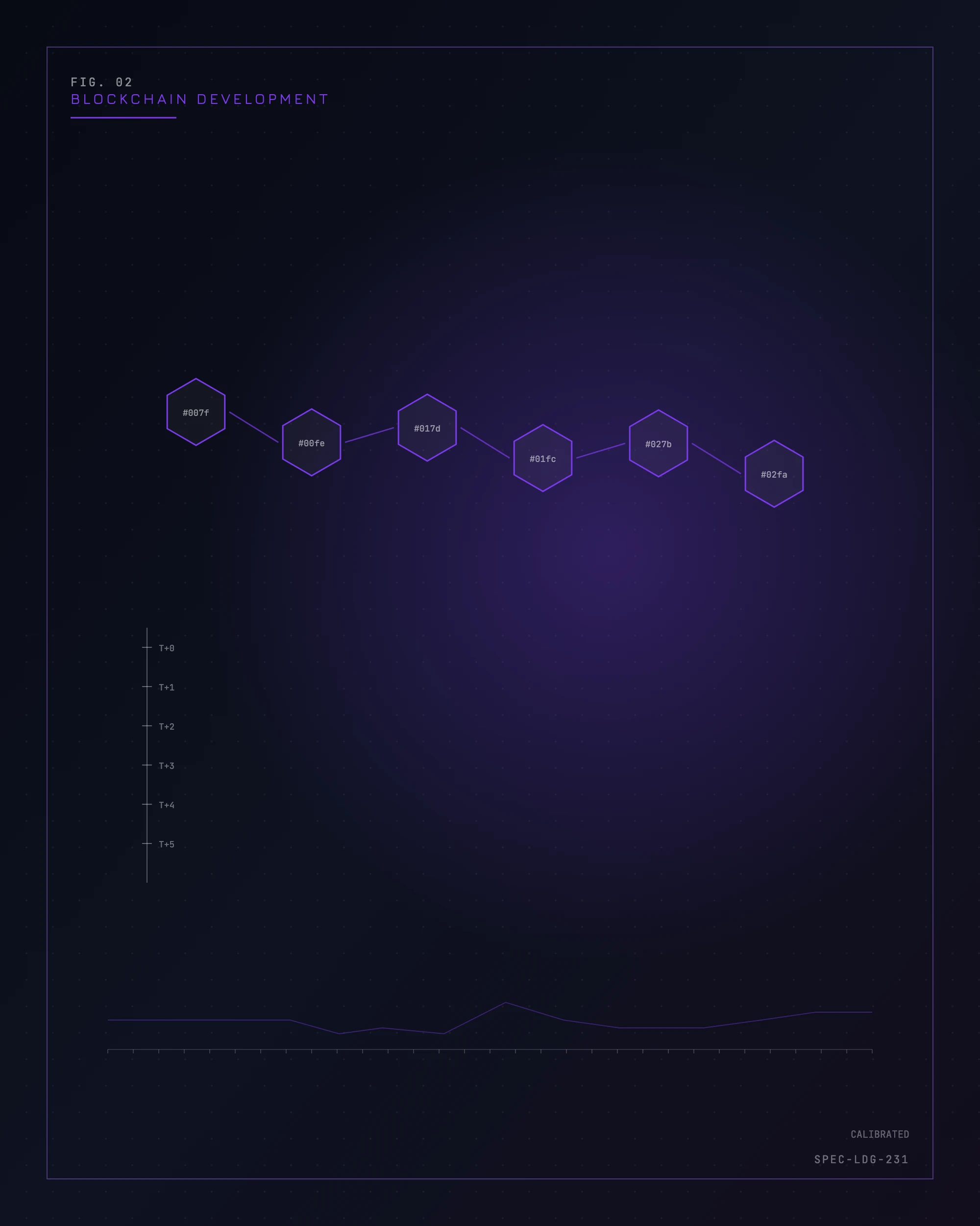 Instrument diagram of a linked block ledger, plotted for SmartTech's blockchain development practice