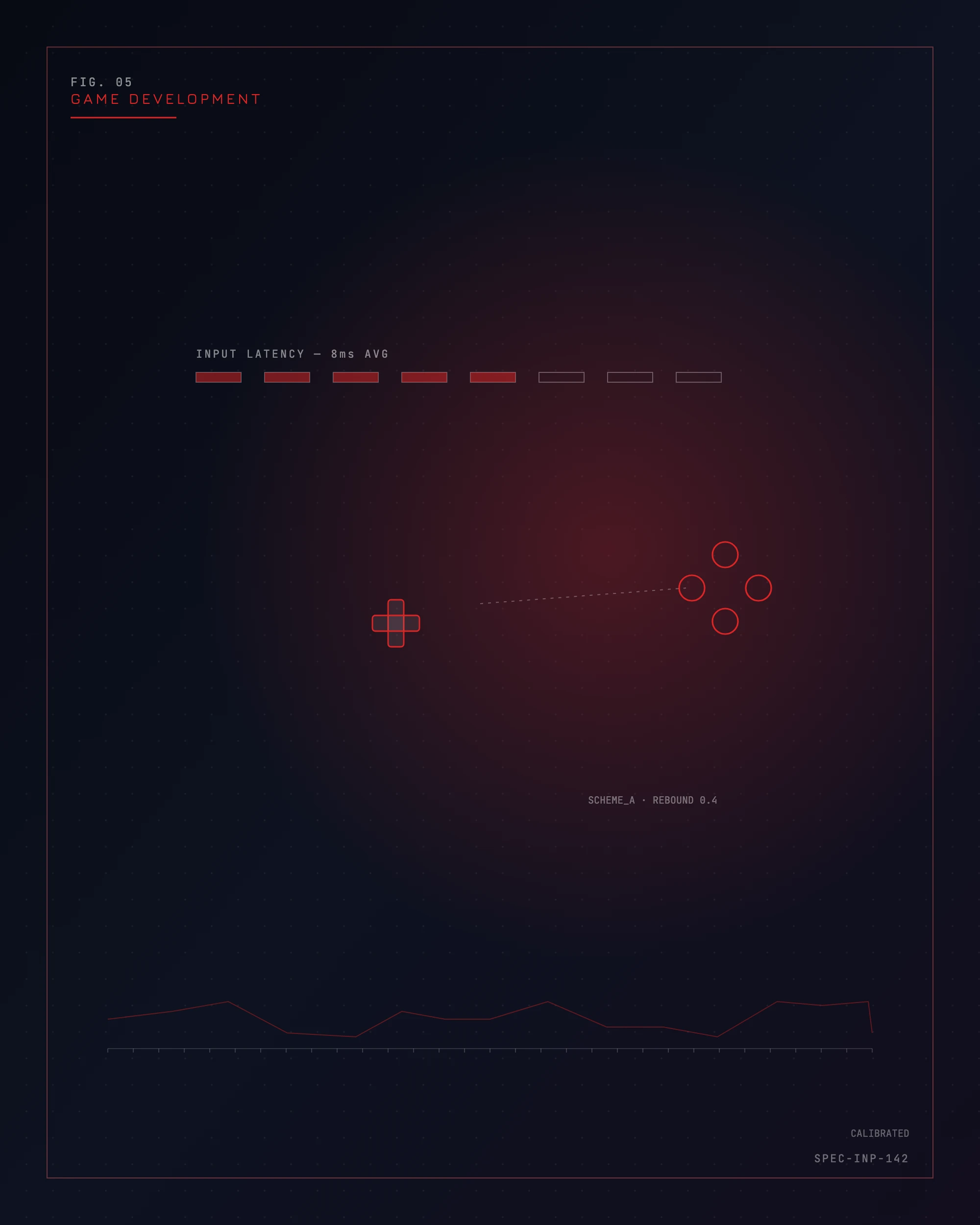 Instrument diagram of a control-input mapping scheme, plotted for SmartTech's game development practice