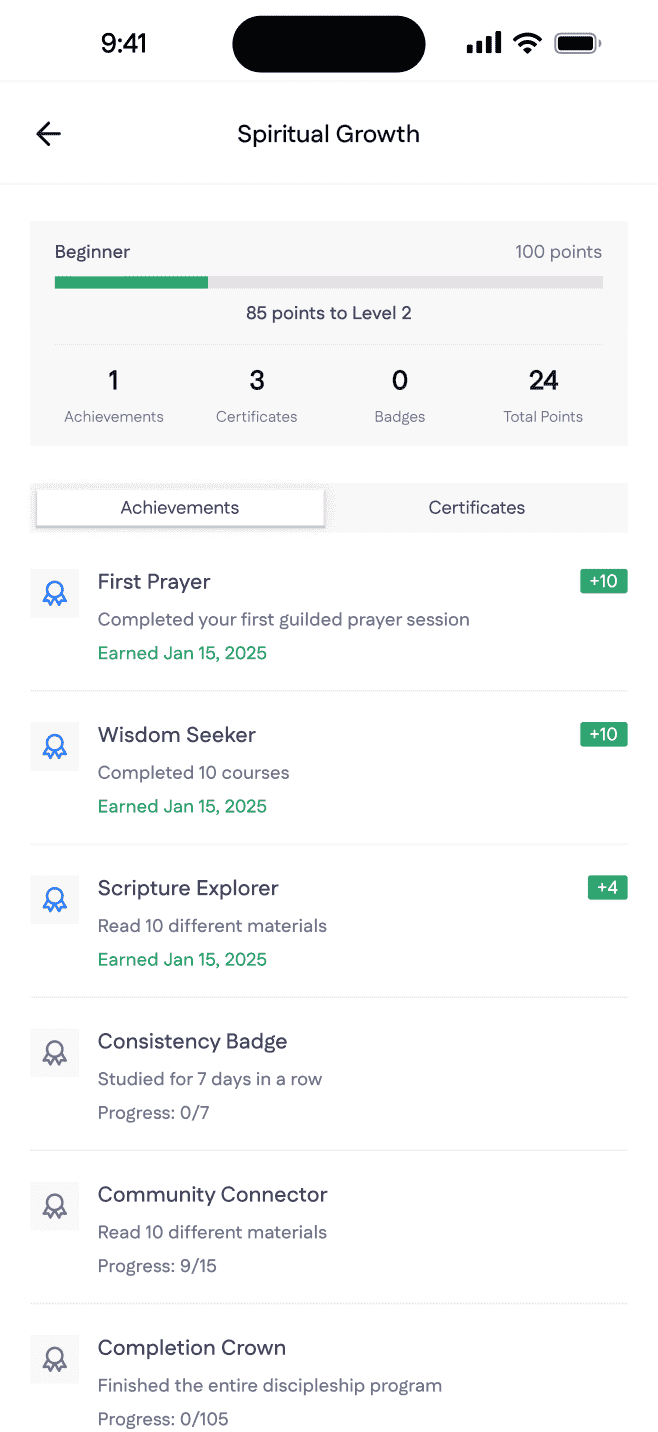 Spiritual Growth Monitor