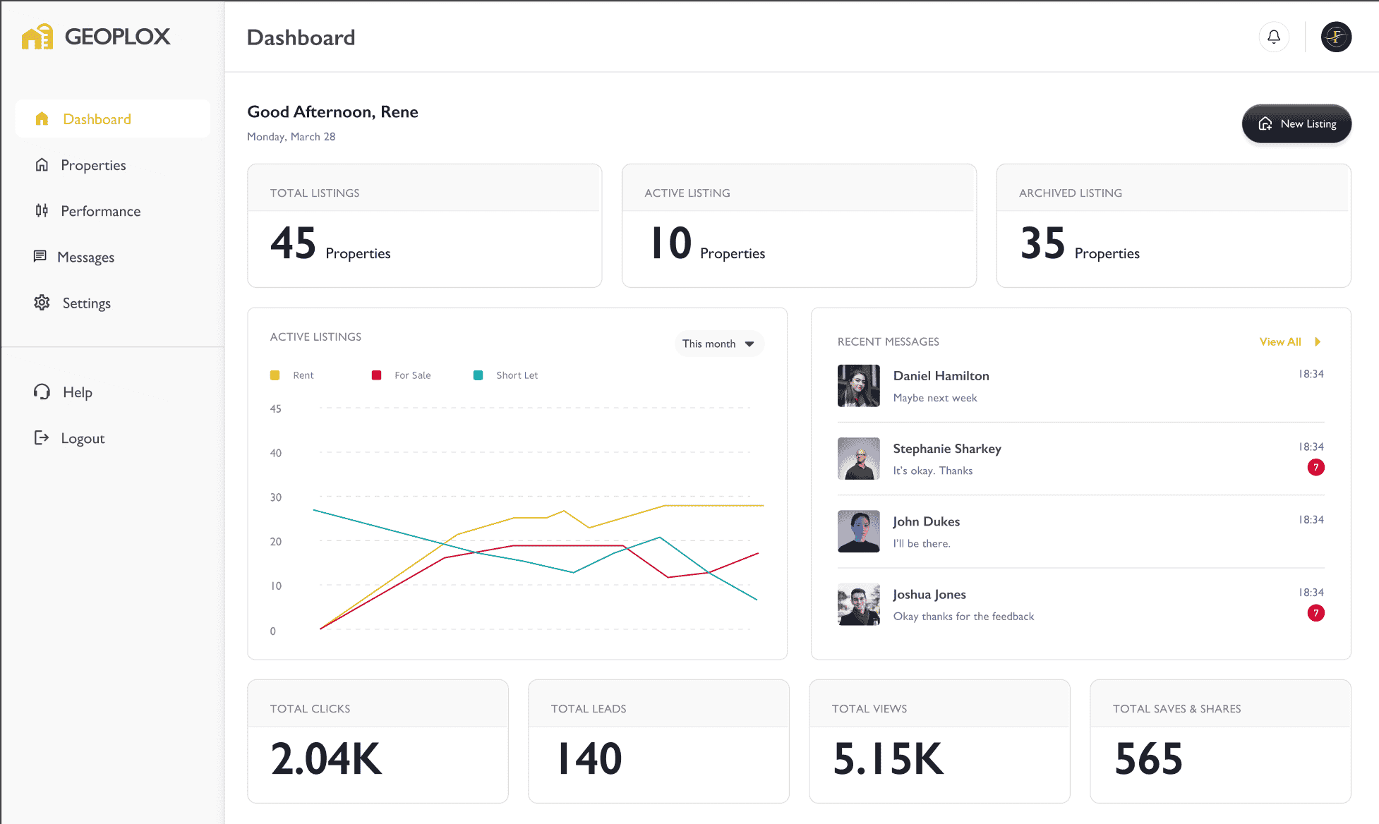 Intelligence Dashboard