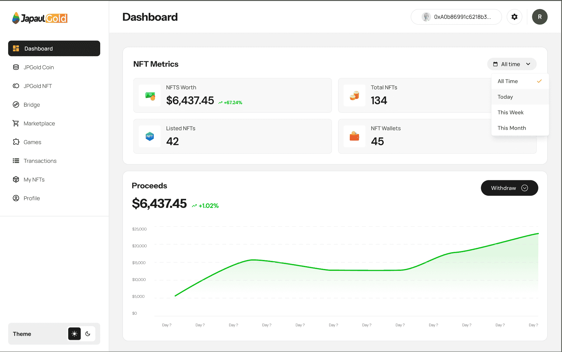 JPGC investor dashboard