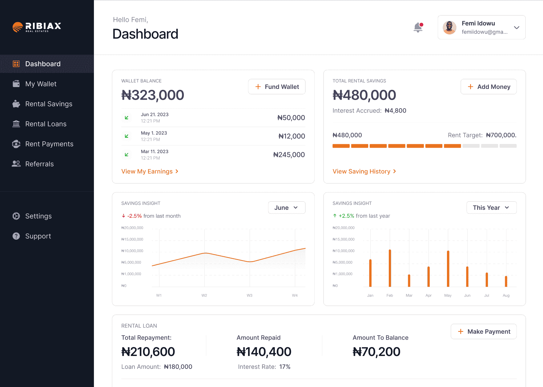 User Dashboard