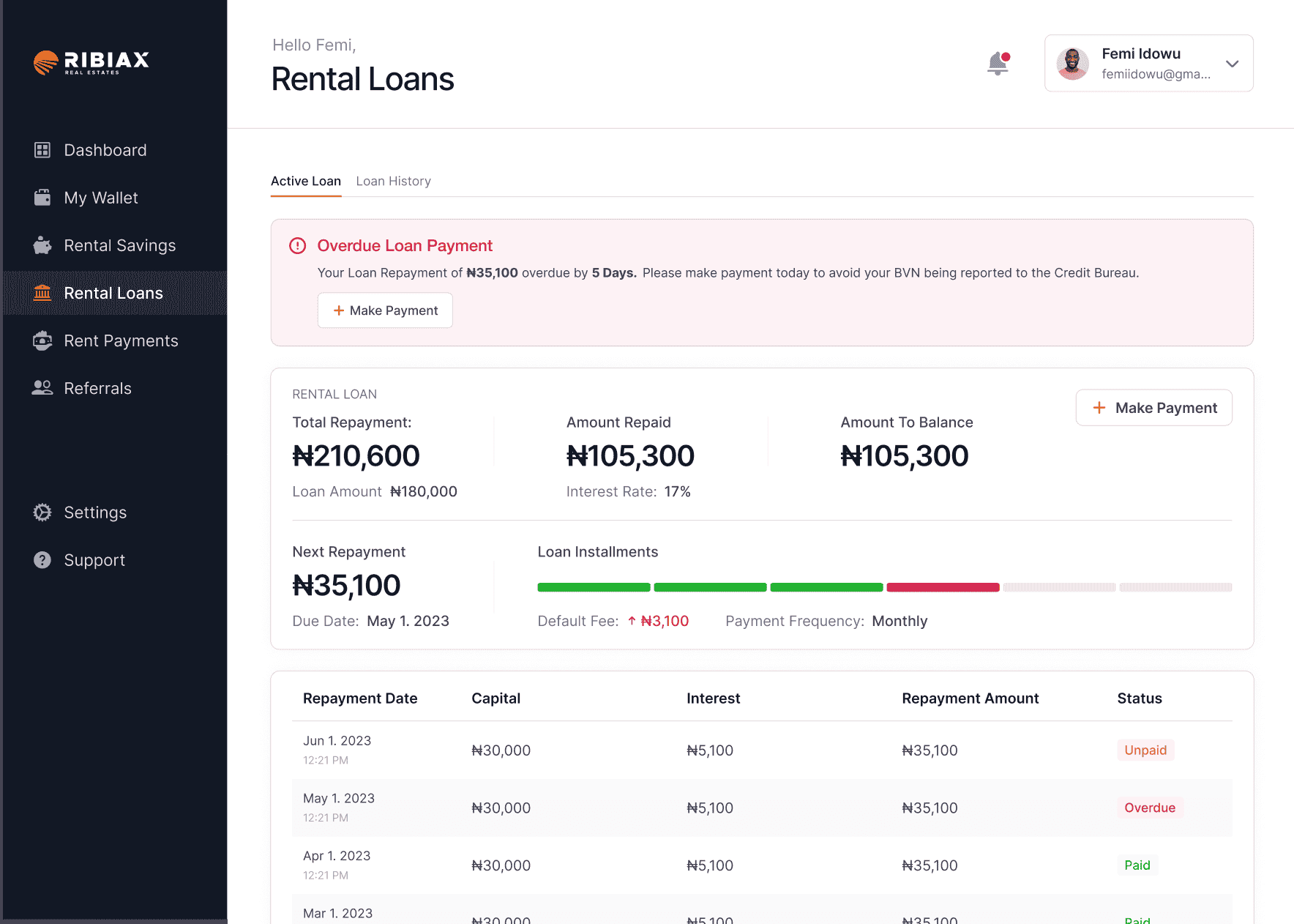Rental Loan